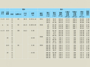 焊接(jiē)鑽杆參數1